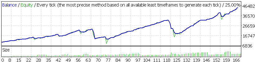 Forex MegaDroid backtest on Alpari UK demo account with Pro spreads