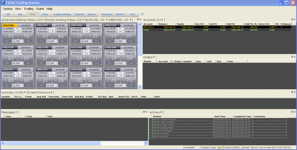 FXCM TSII with its default profile