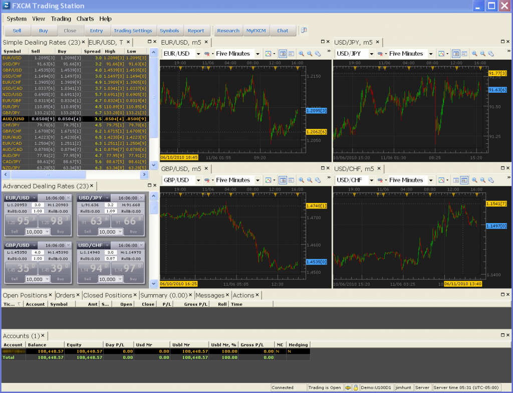 FXCM TSII with the MetaTrader 4 profile