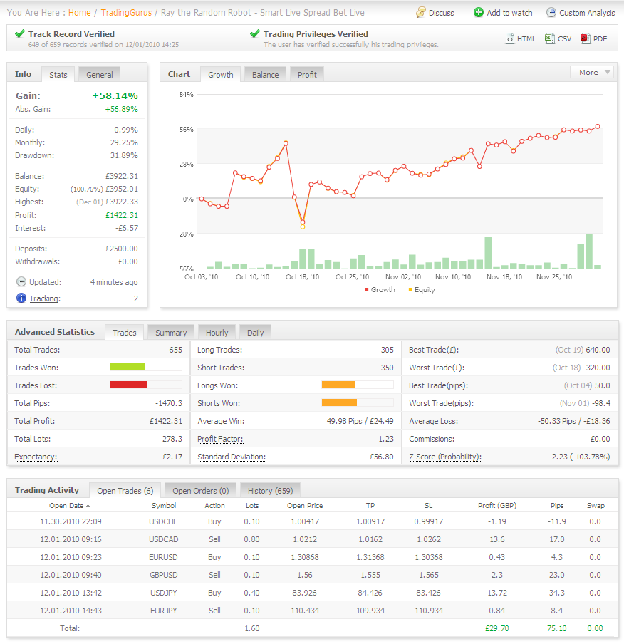 Smart Live spread betting account after two months trading