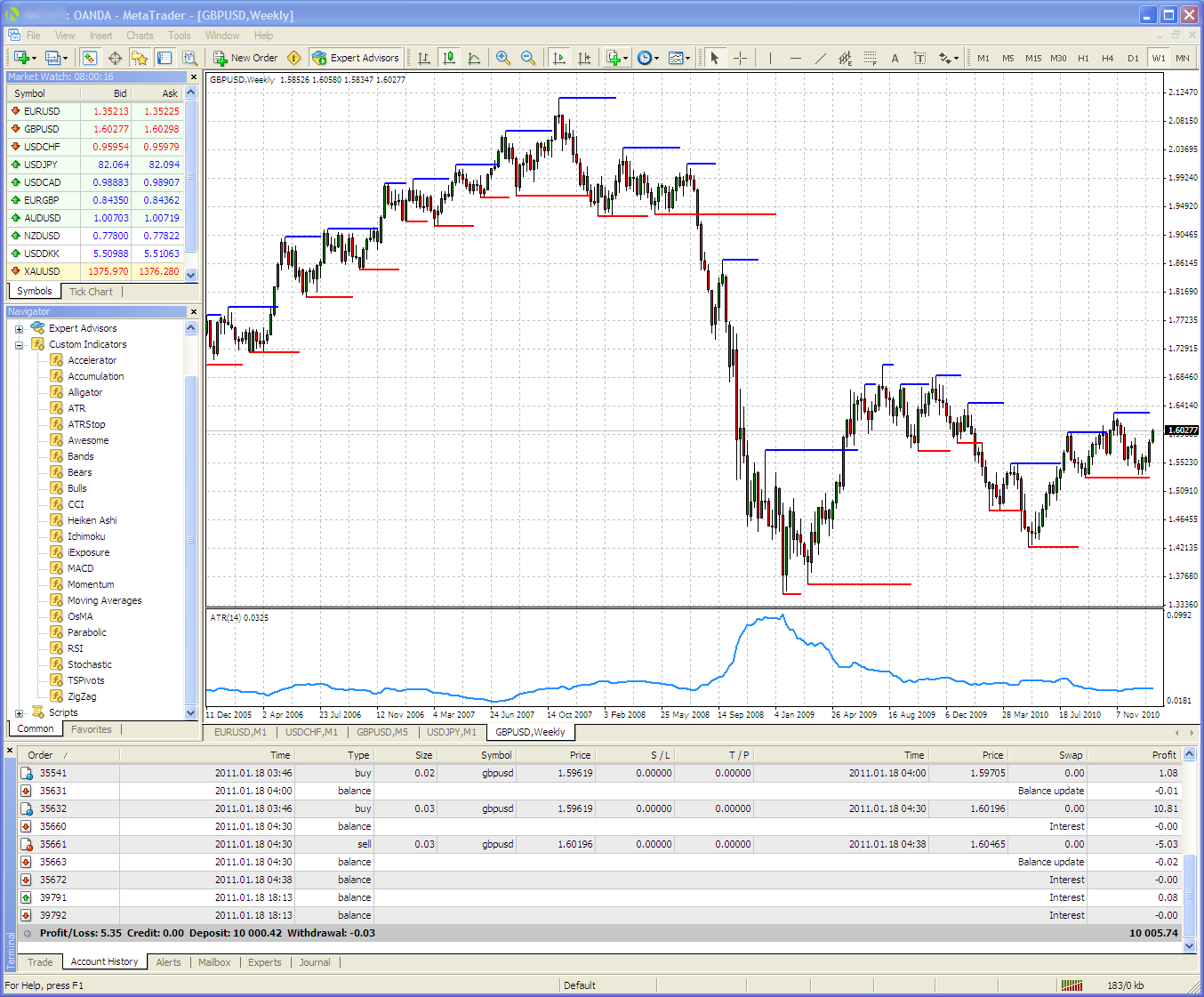 option trading beta