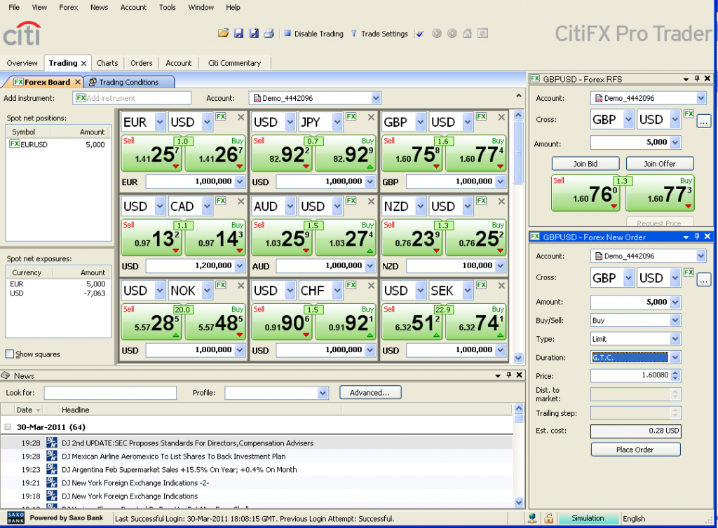 The Trading tab of the CitiFX Pro desktop client