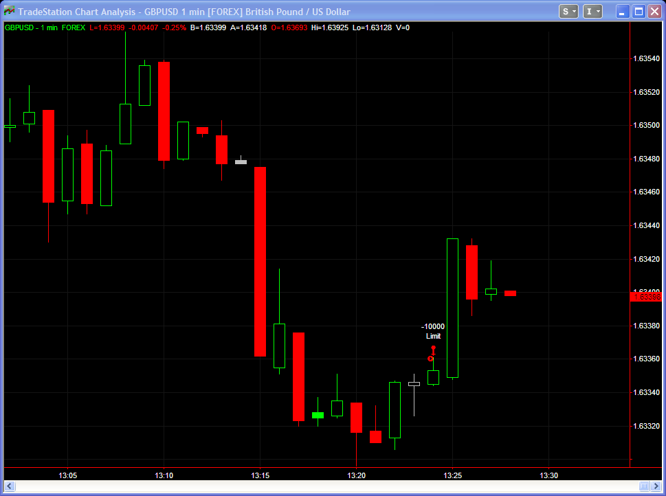 how to display dates on a chart in tradestation 9.5