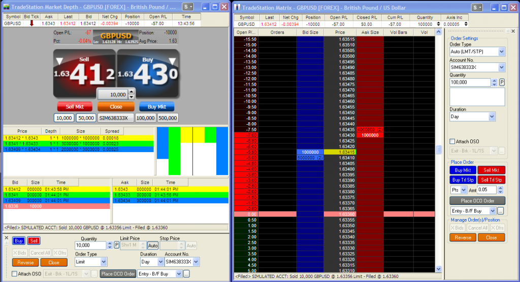 TradeStation forex depth of market