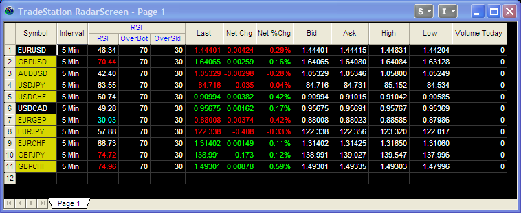 tradestation forex fees