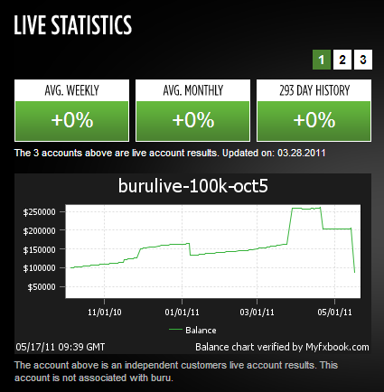 Buru New York EA Live Statistics on May 20th 2011