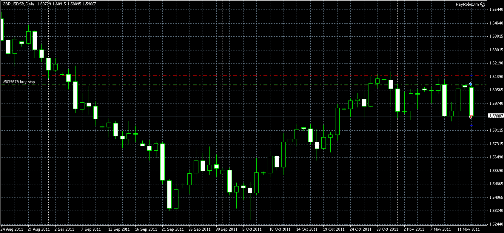 Ray Robot leaves a dangling buy stop order at GKFX