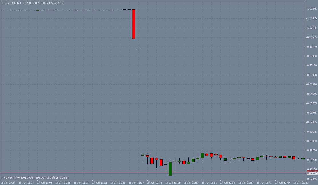 fxcm stock options