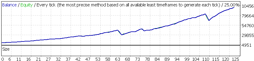 Forex MegaDroid Backtest Results for 2009