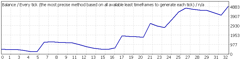 guruex03-may09-1