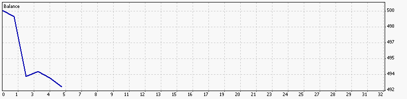 FapTurbo MetaTrader live account results to date