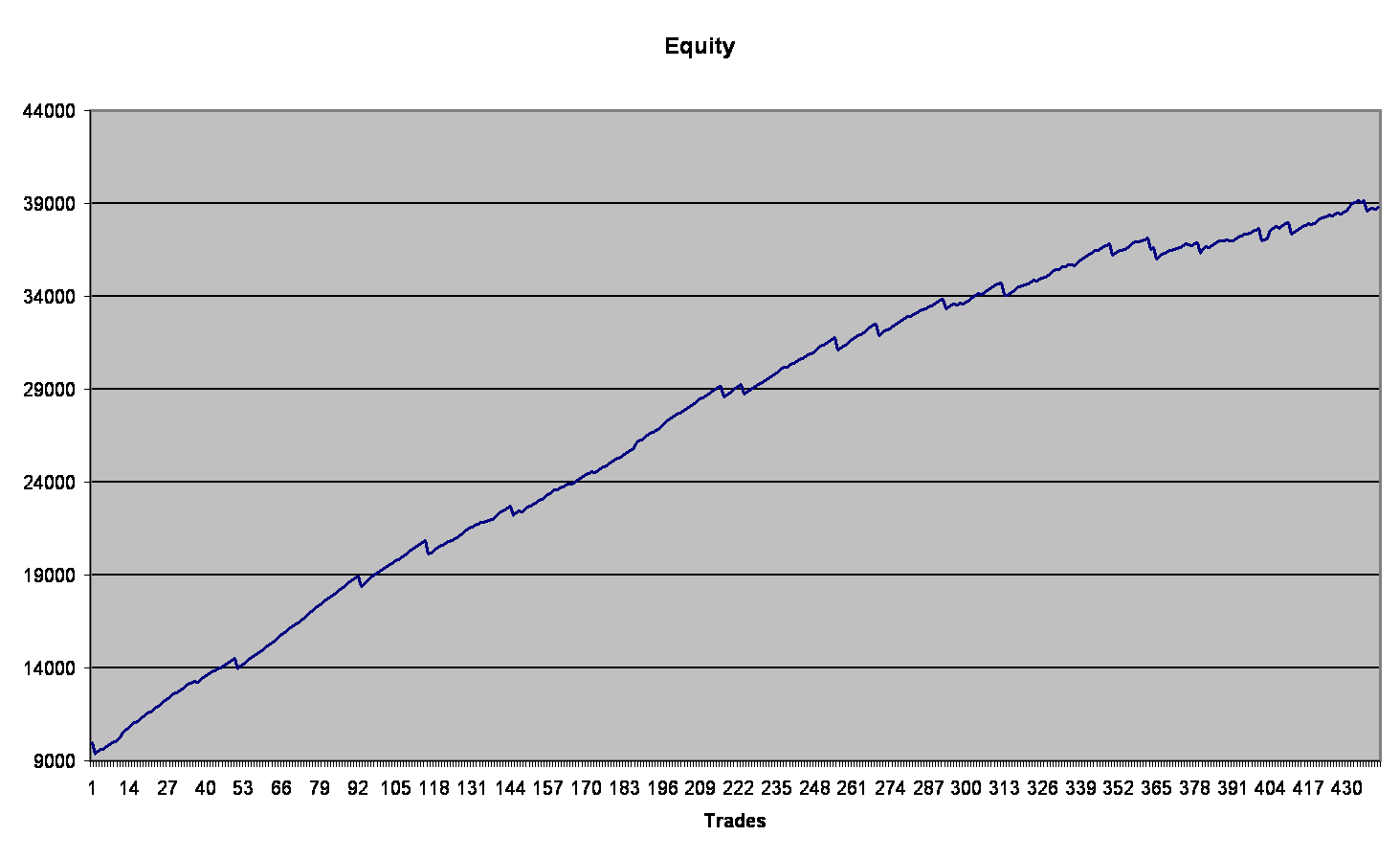 FapTurbo Evolution backtest using 1 minute OHLC bars