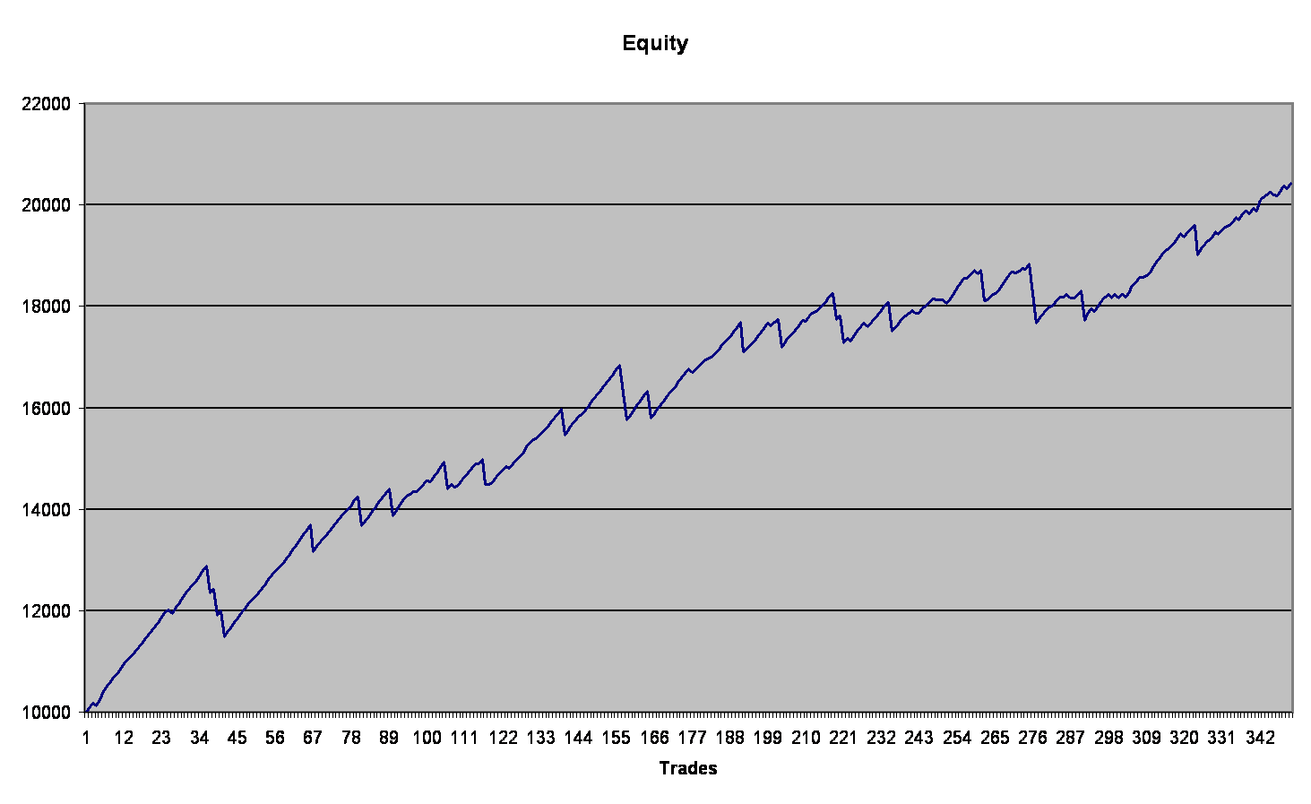 FapTurbo Evolution backtest using tick data