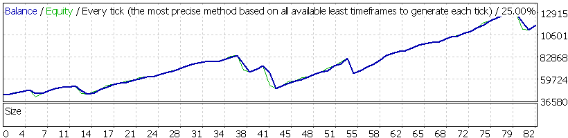 Forex MegaDroid FXDD backtest for Q2 2009 with GMT offset +4