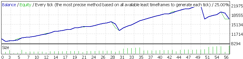 Forex MegaDroid post apocalypse backtest results