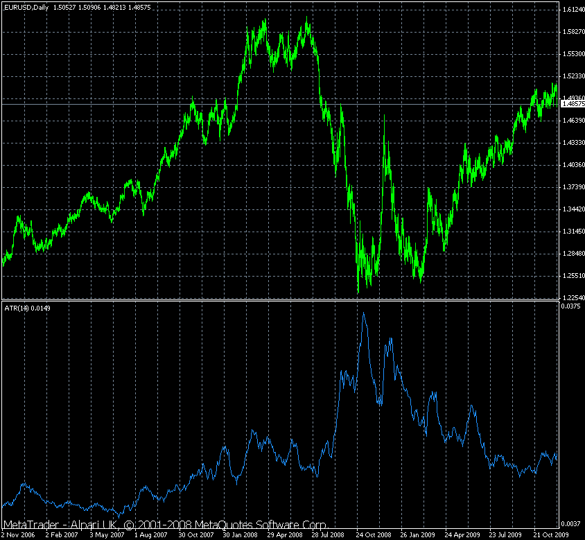 Volatility during the credit crunch