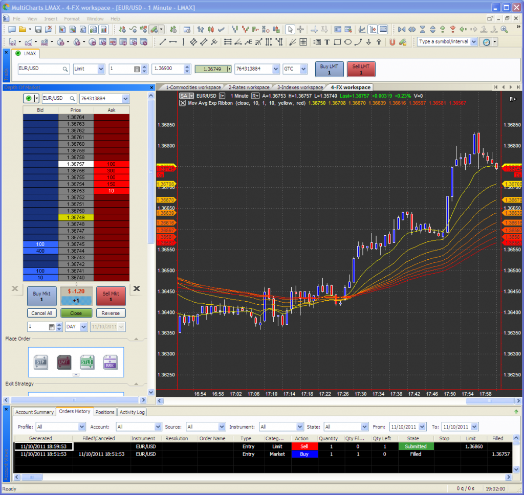 LMAX MultiCharts trading platform, set up for trading EUR/USD