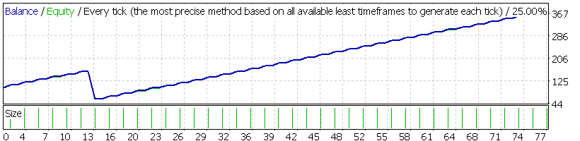 Equty curve for OCO example robot